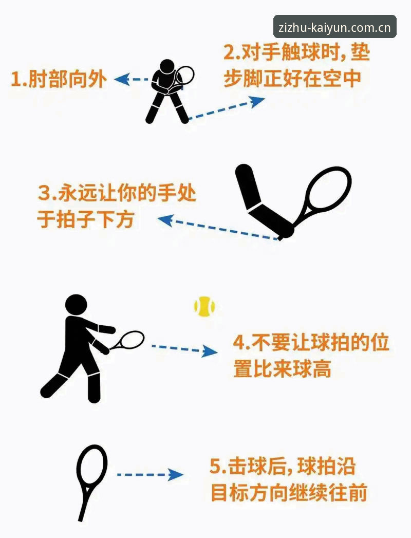 3个常见坑+5步实操，带你绕过崭新版本体育资讯的隐形暗坑